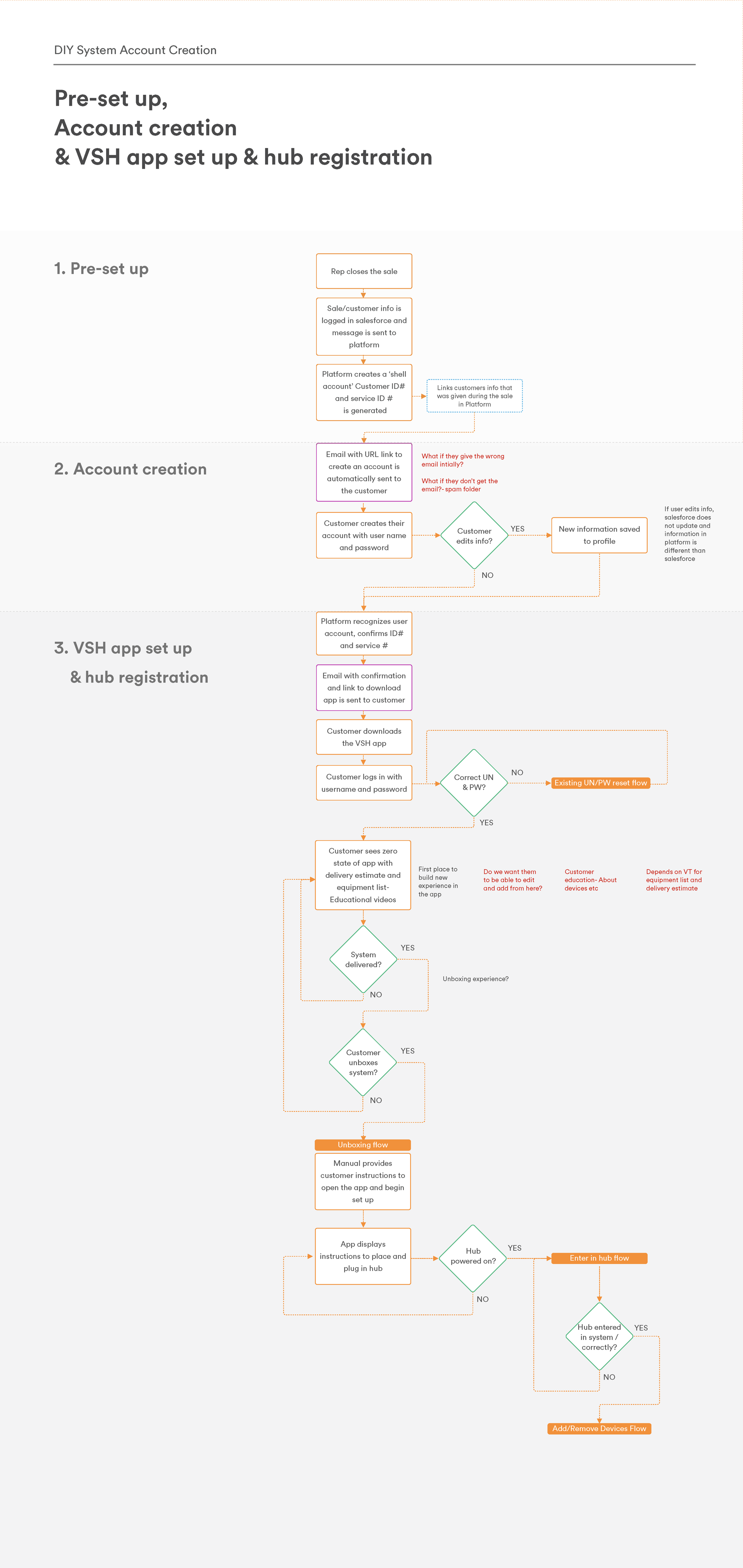 DIY account setup user flow