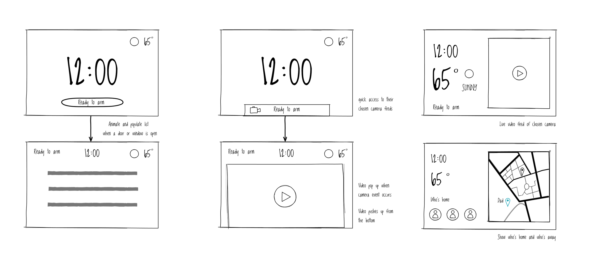 Wireframe explorations