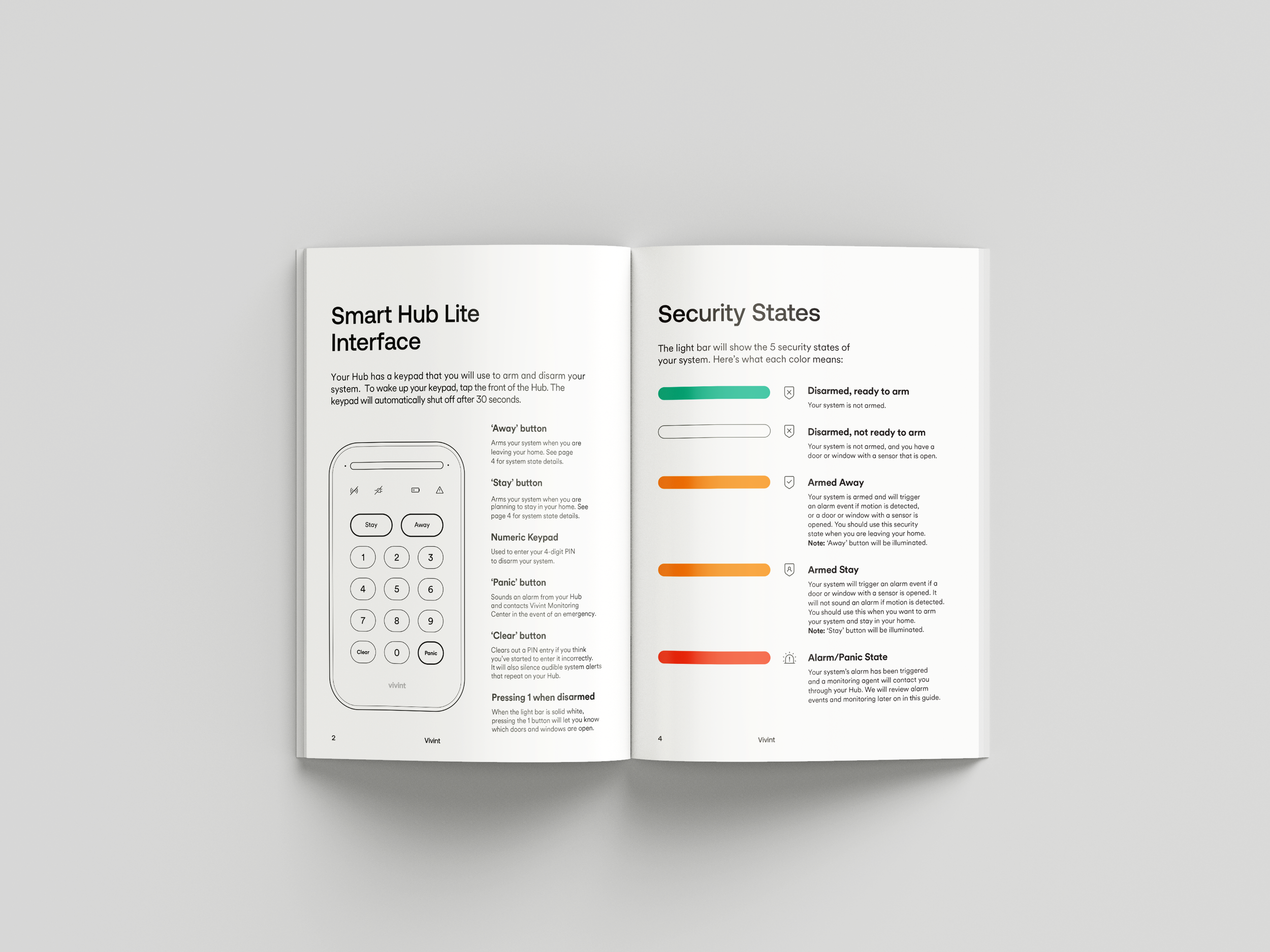 Reference guide system overview spread